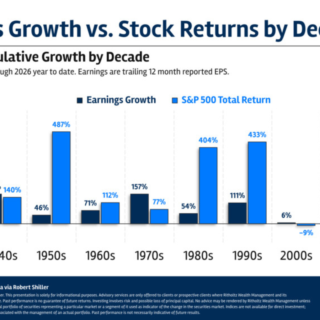 Stock Market Earnings Surge Amid Valuation Declines